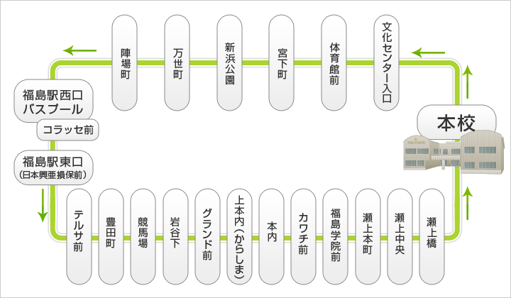 福島駅シャトルバスコース路線図