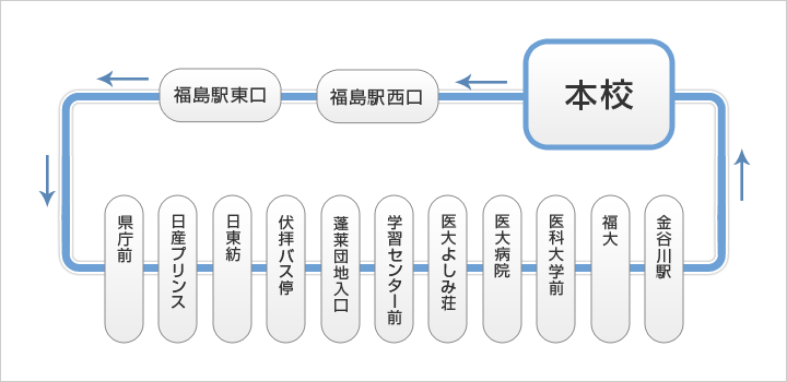 福島駅シャトルバスコース路線図