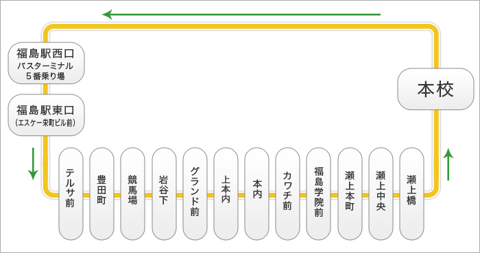 路線図