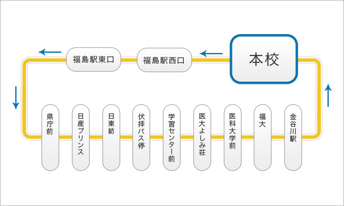 路線図