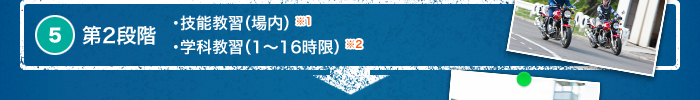 5. 第2段階　・技能教習（場内）※1　・学科教習（1～16時限）※2